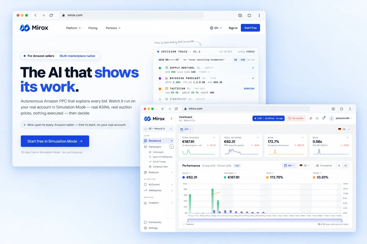 Illustrative Mirox website and dashboard with blue branding, an AI decision trace, advertising metrics, and performance charts.
