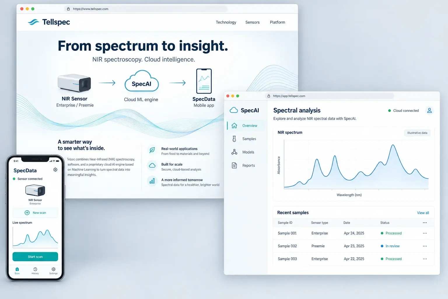 Illustrative Tellspec technology website, SpecAI dashboard with a NIR spectrum and sample records, and SpecData mobile app connected to a spectral sensor.